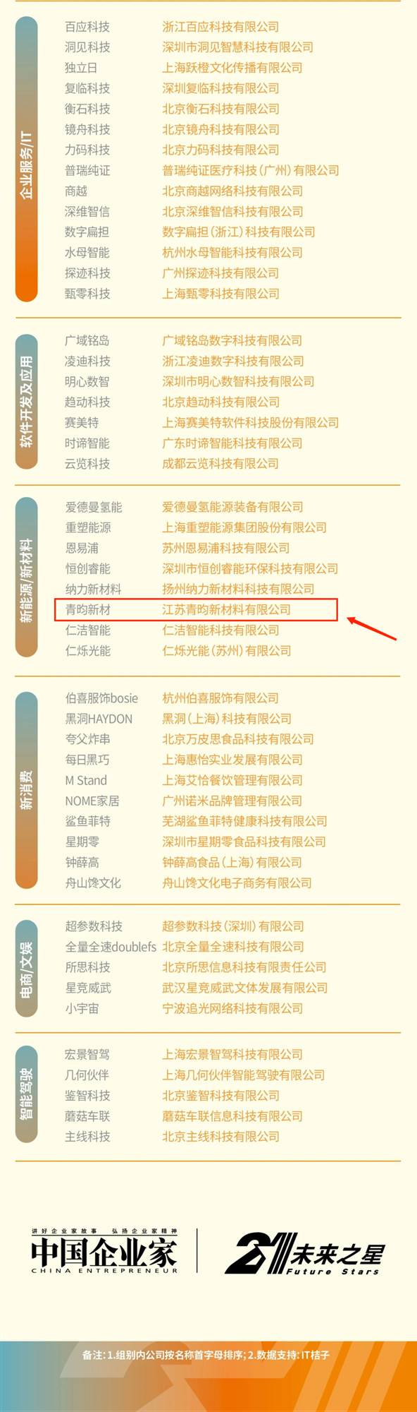 2023-100_Future_Stars_of_Enterprises_副本.jpg 2023-100_Future_Stars_of_Enterprises_副本.jpg